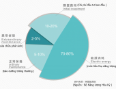 PHÂN TÍCH TỔNG CHI PHÍ VẬN HÀNH MÁY NÉN KHÍ